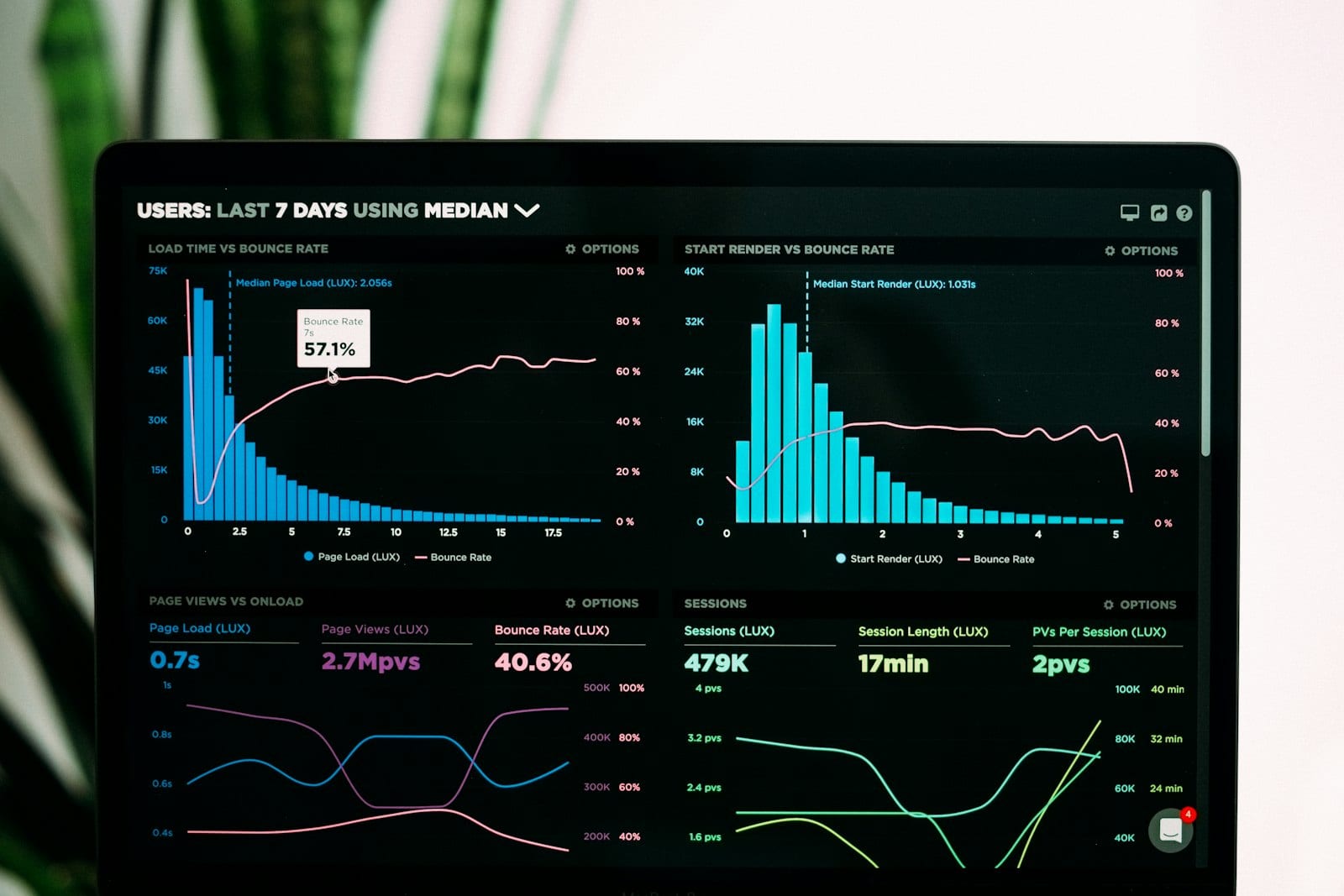 Freelancer reviewing variable income on a laptop with charts
