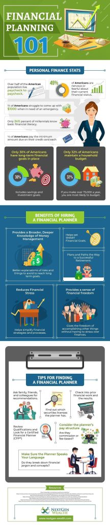 A Beginner’s Guide to Banking and Financial Services: Understanding the Basics 1 financial-planing-infographic